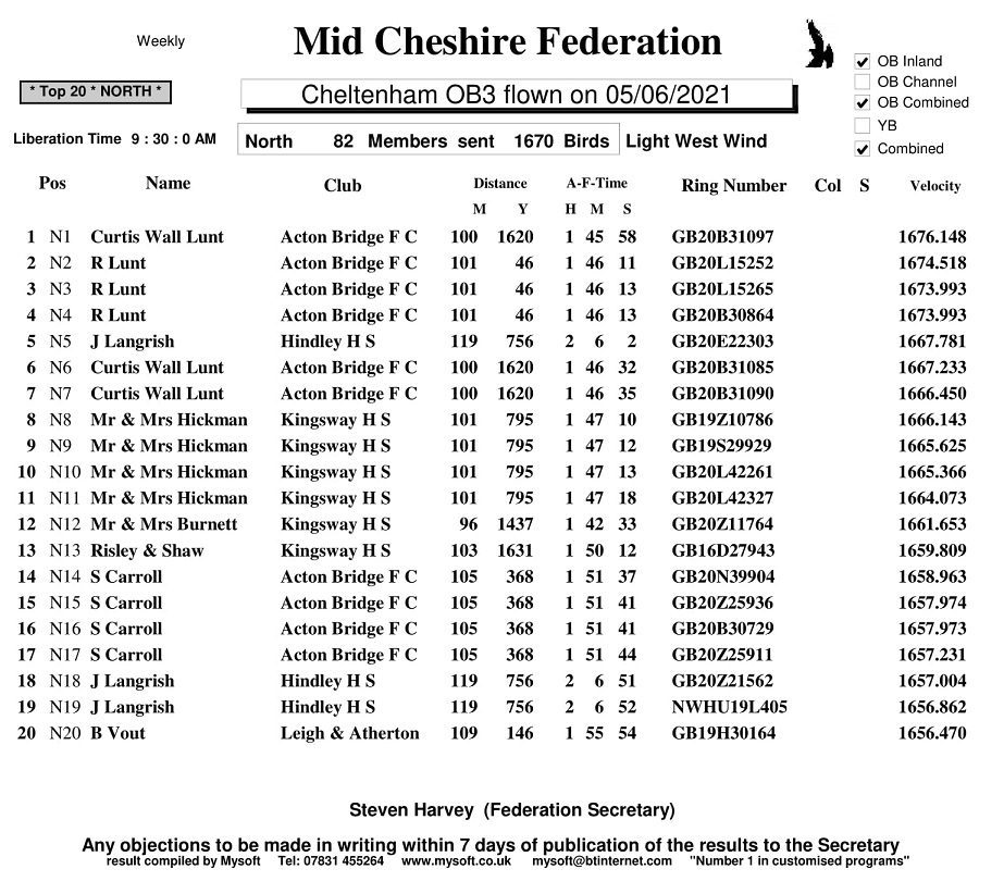R6 CHELTENHAM OB3 05 06 2021 north 1