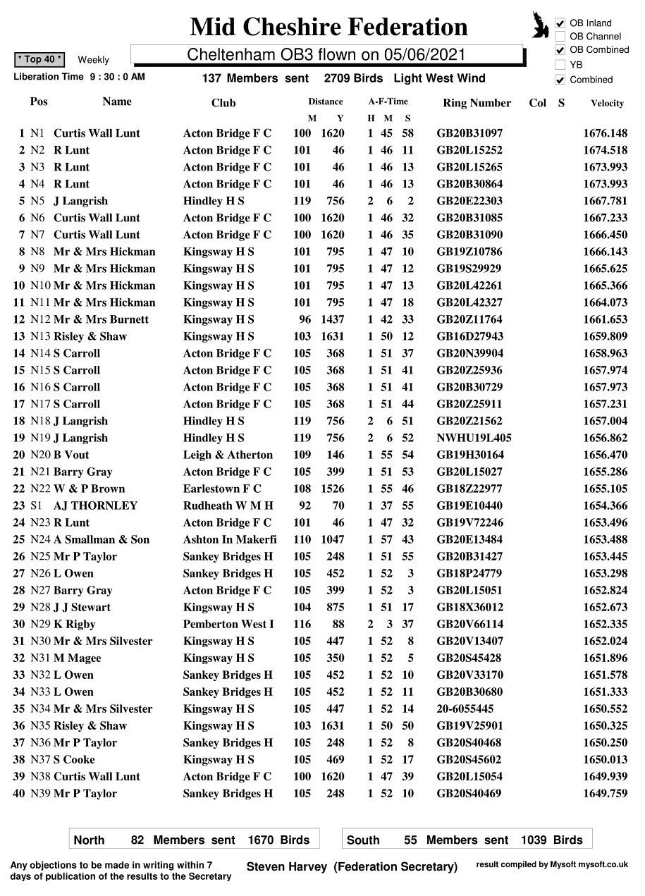 R6 CHELTENHAM OB3 05 06 2021 top40 1