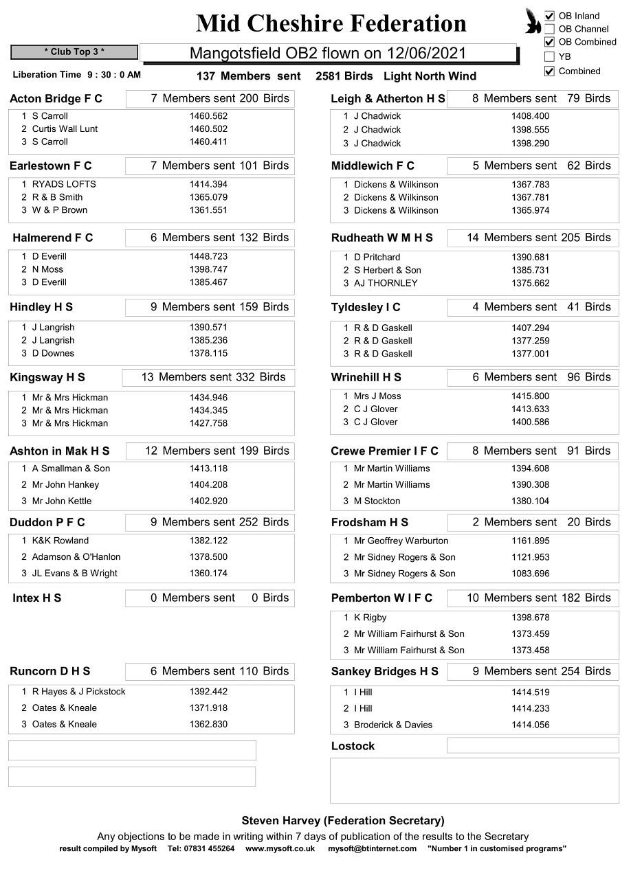 R7 MANGOTSFIELD OB2 12 06 2021 CLUBS 1