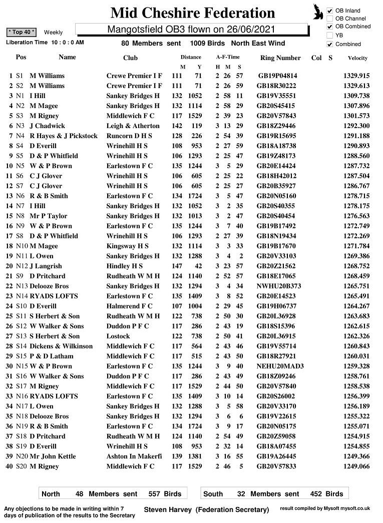 R9 MANGOTSFIELD OB3 26 06 2021 TOP40 1