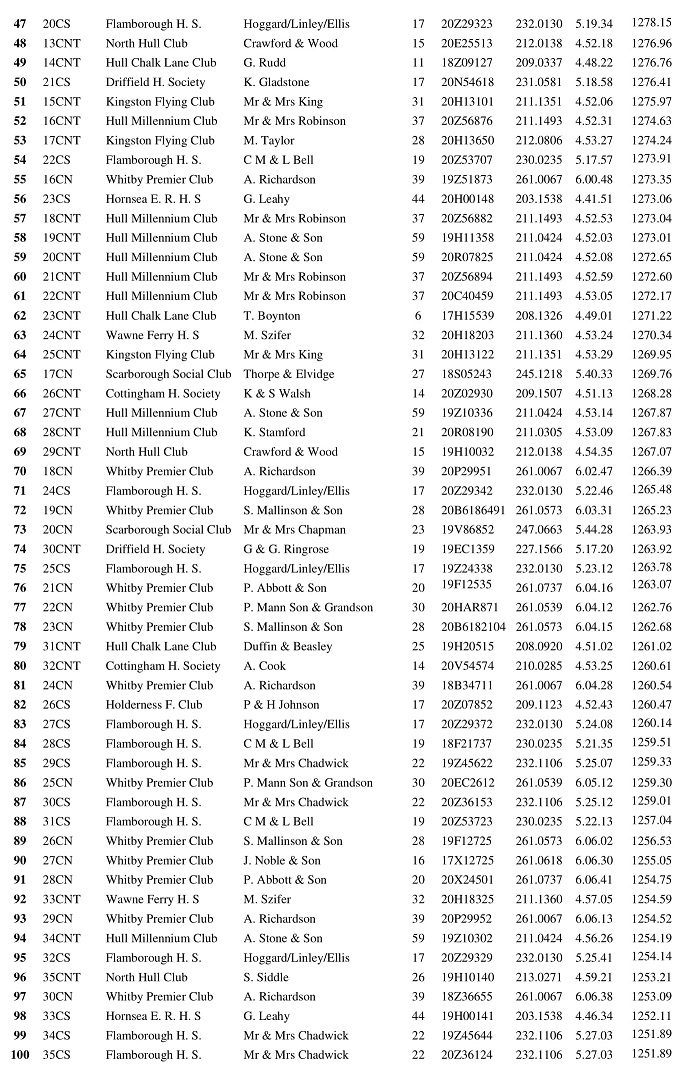 11 RACE EASTBOURNE 2 20 07 21