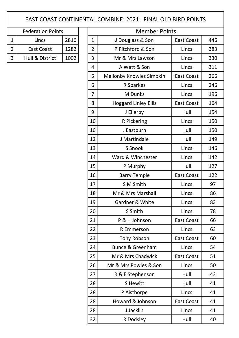FinalOBPoints 1 26 07 21