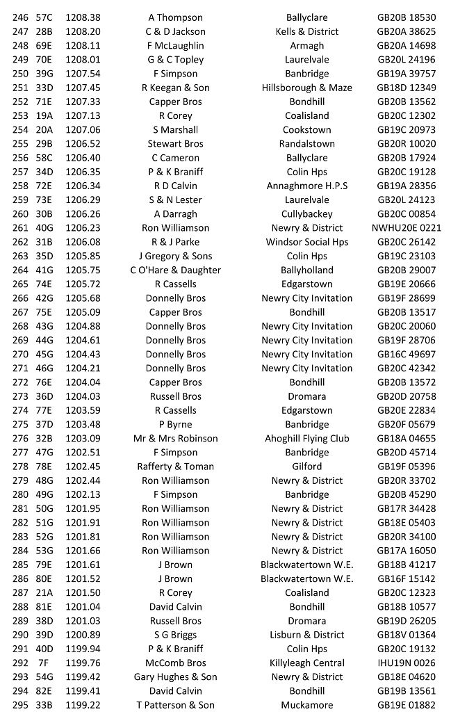 Penzance 2021 6 05 07 21
