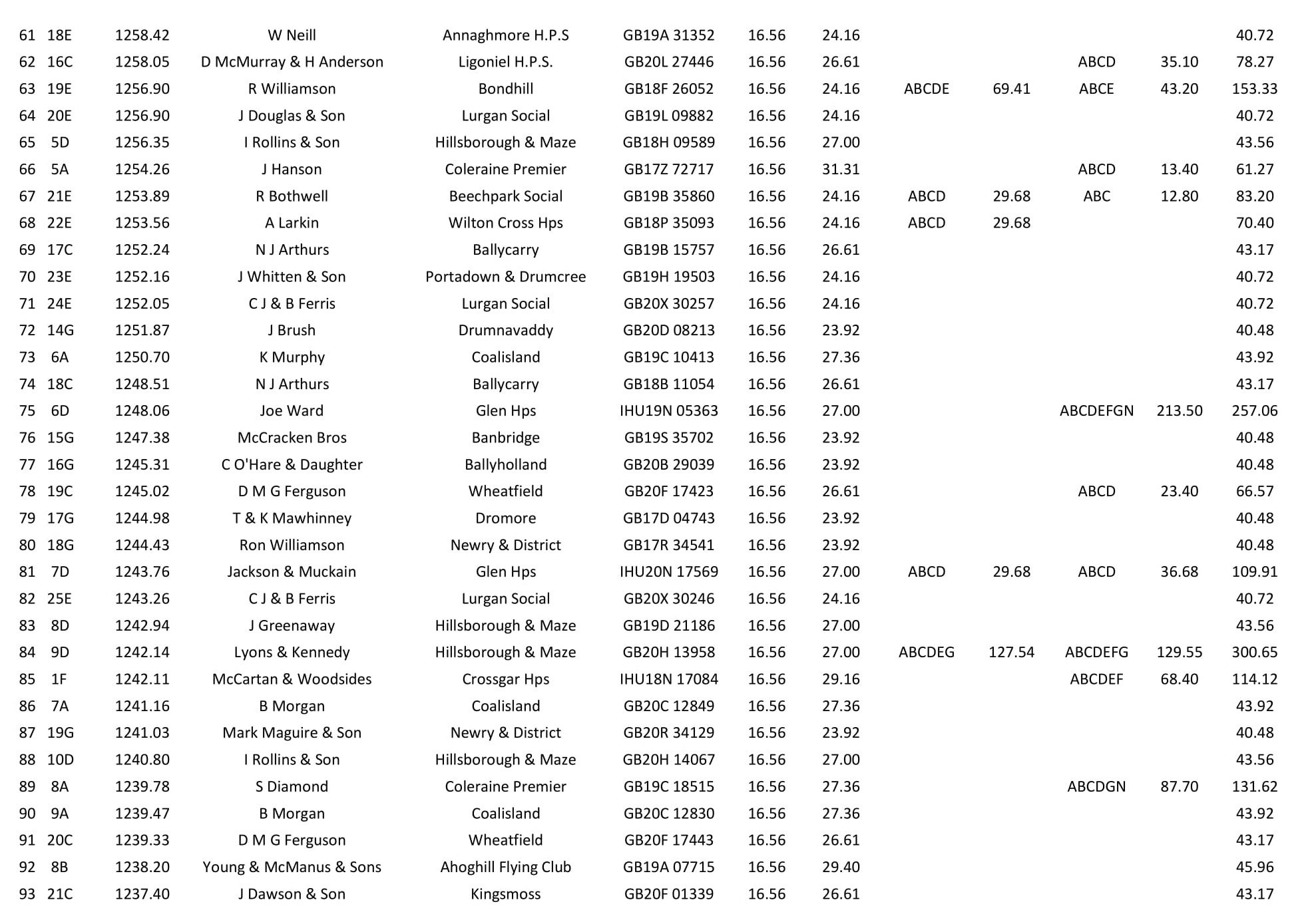 Penzance Classic 2021 3 06 07 21