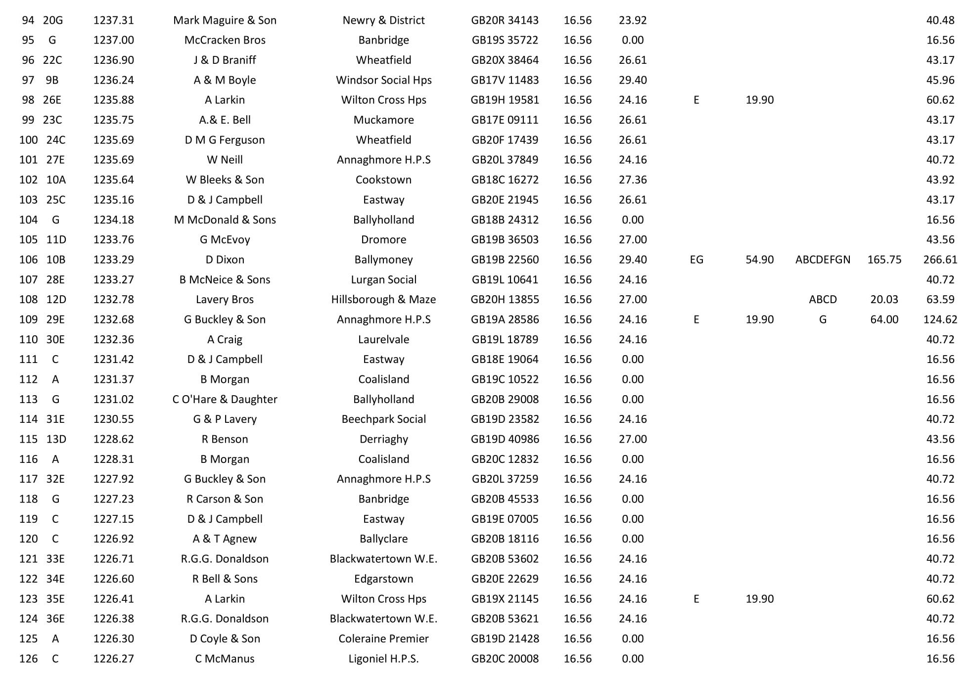 Penzance Classic 2021 4 06 07 21