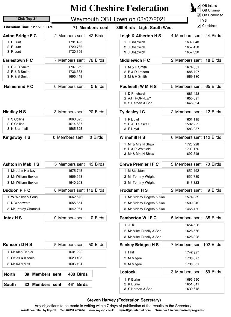 R10 Weymouth OB1 06 07 2021 clubs 1