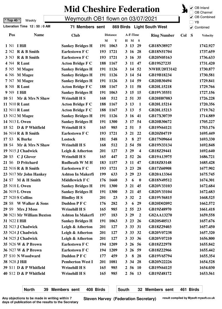 R10 Weymouth OB1 06 07 2021 top40 1