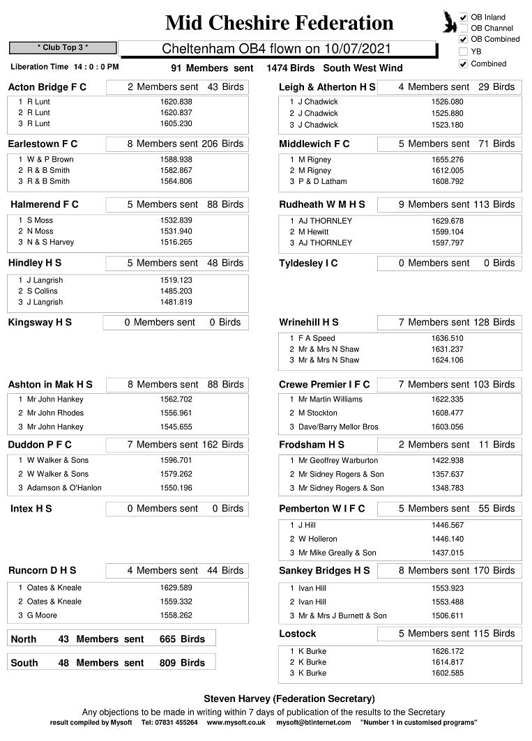 R11 Cheltenham OB4 10 07 21 clubs 1