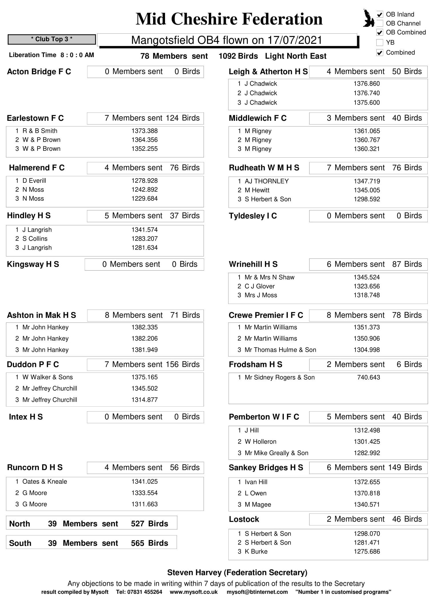 R12 Mangotsfield OB4 17 07 21 clubs 1