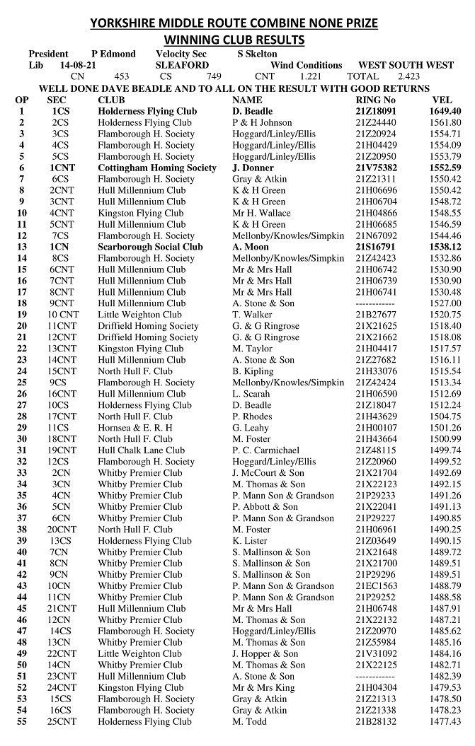 13 RACE SLEAFORD 1