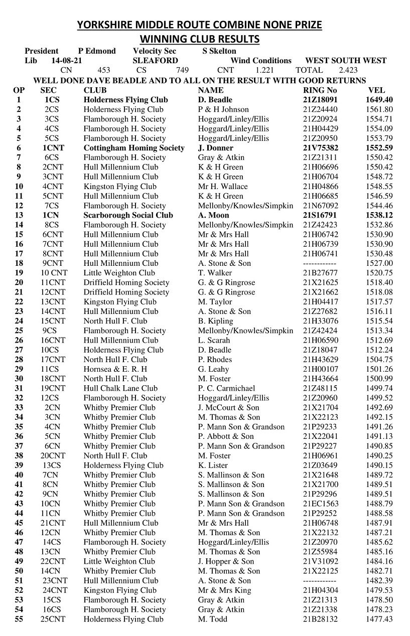 13 RACE SLEAFORD 1 15 08 21