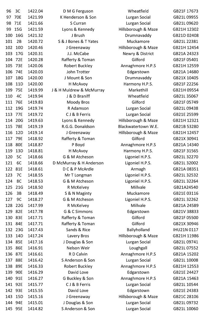 2nd Gowran Park YB 2021 03 24 08