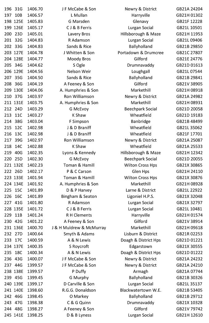 2nd Gowran Park YB 2021 05 24 08