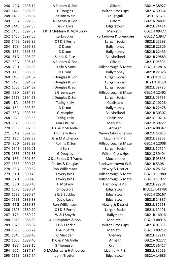 2nd Gowran Park YB 2021 06 24 08