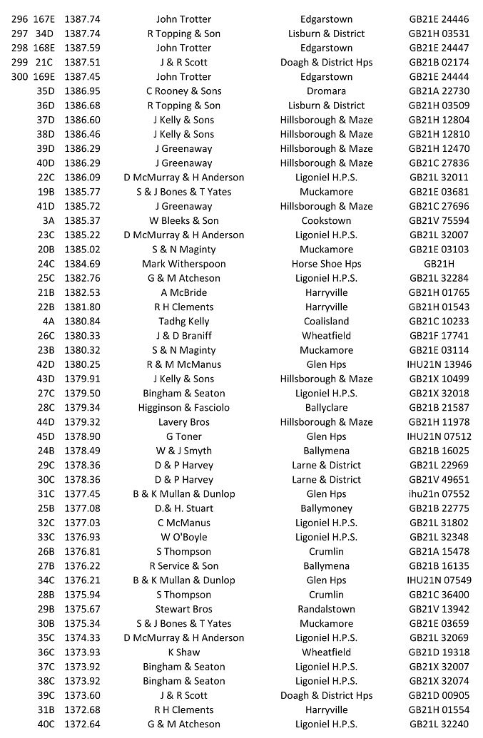 2nd Gowran Park YB 2021 07 24 08