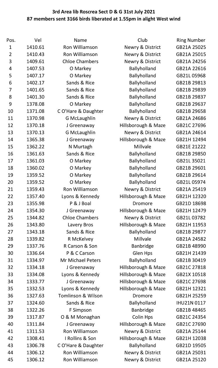 3rd area lib D G Roscrea 1