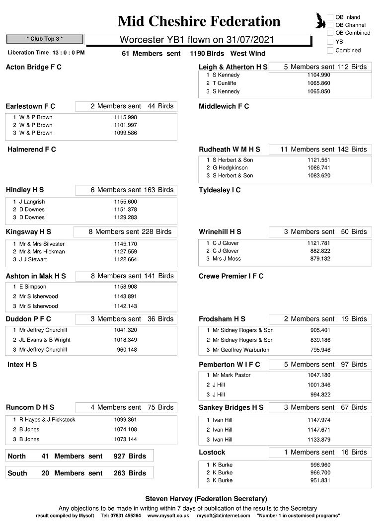 R13 Worcester YB1 31 07 21 clubs 1