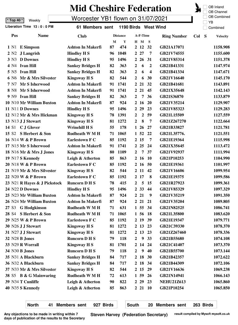 R13 Worcester YB1 31 07 21 top40 1