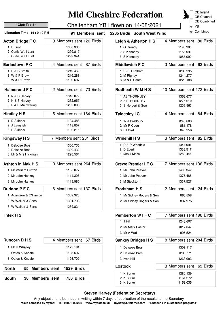 R14 Cheltenham YB1 Clubs 19 08 21