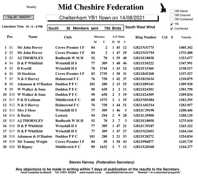 R14 Cheltenham YB1 South 19 08 21