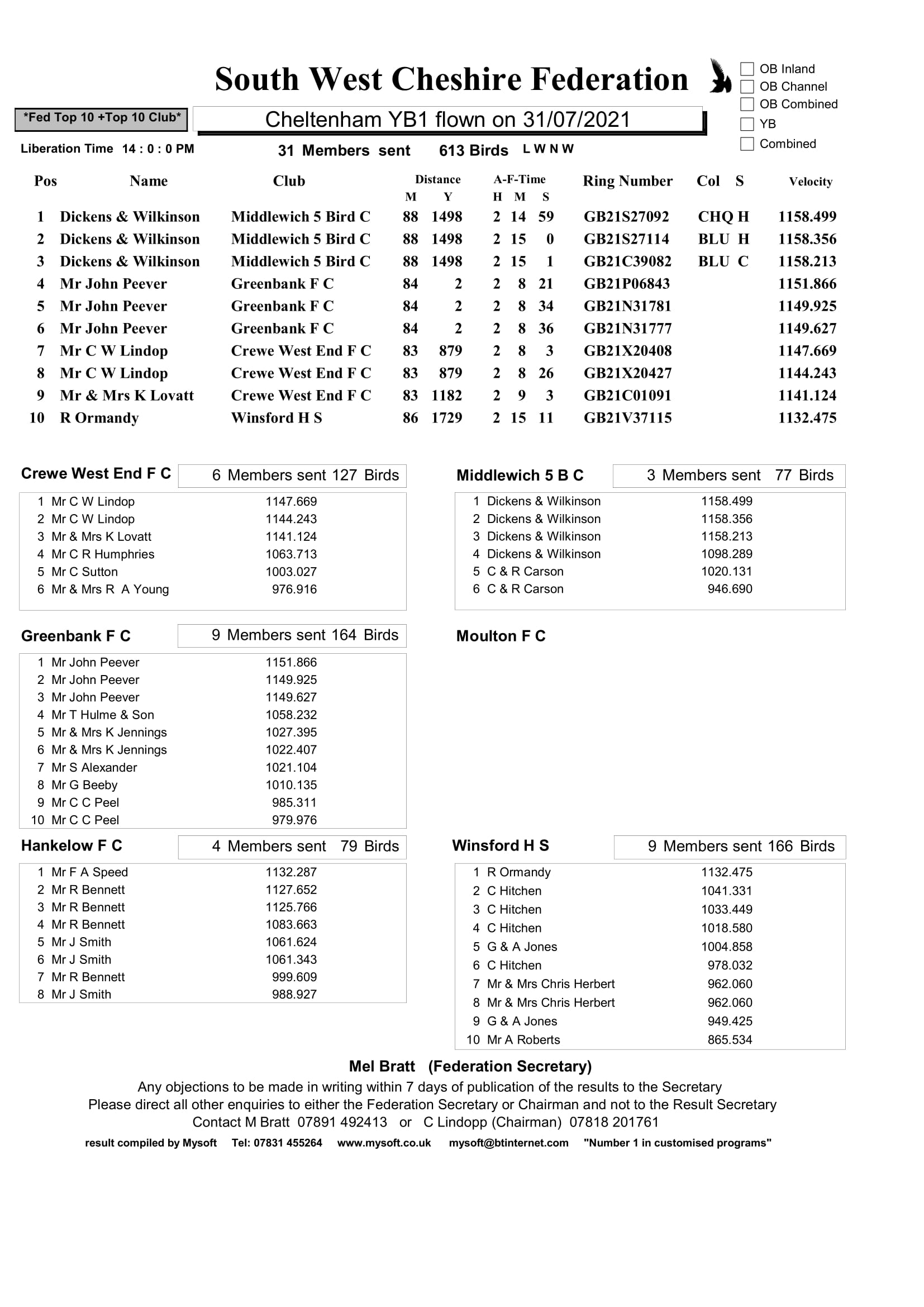cheltenham1 1