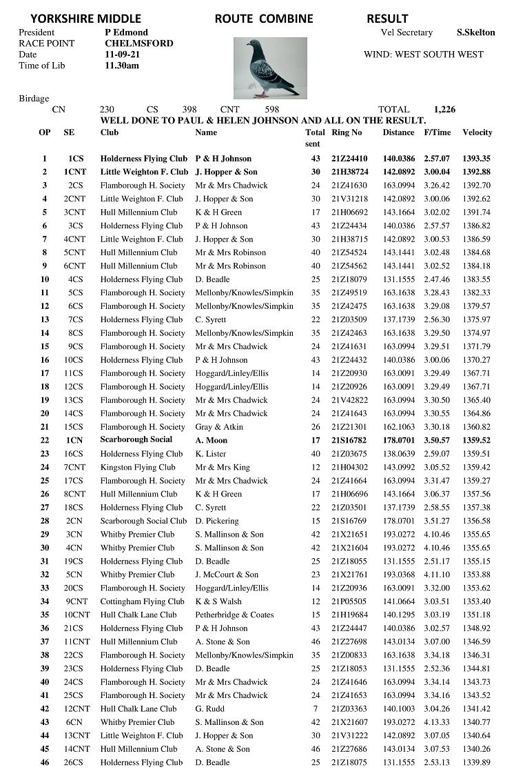16 RACE CHELMSFORD 1