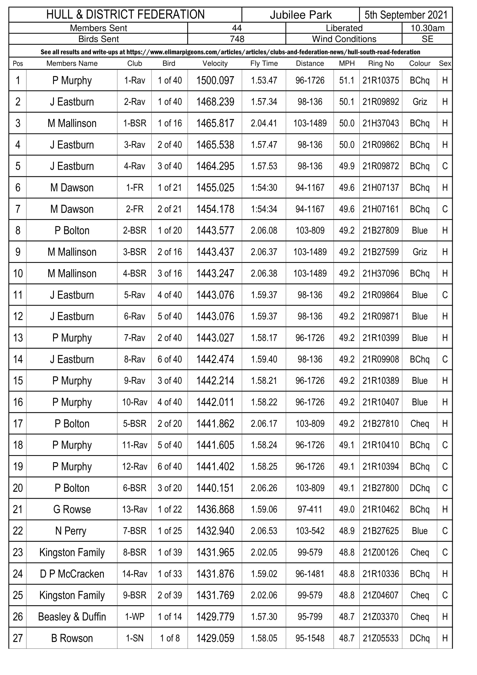 Hull & District Federation - Jubilee Park Result 05-09-21