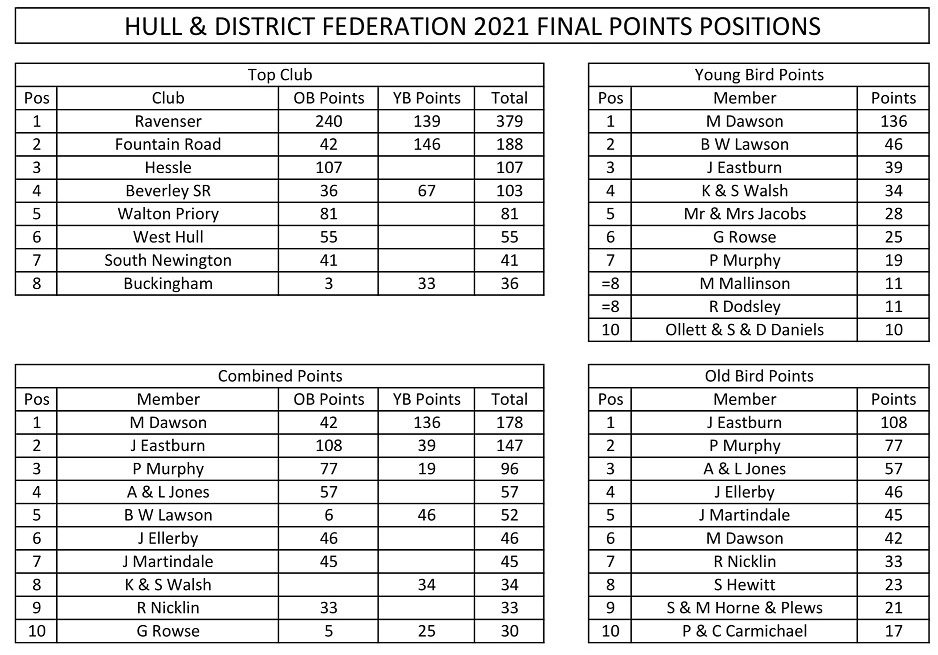 FINALPOINTS 1