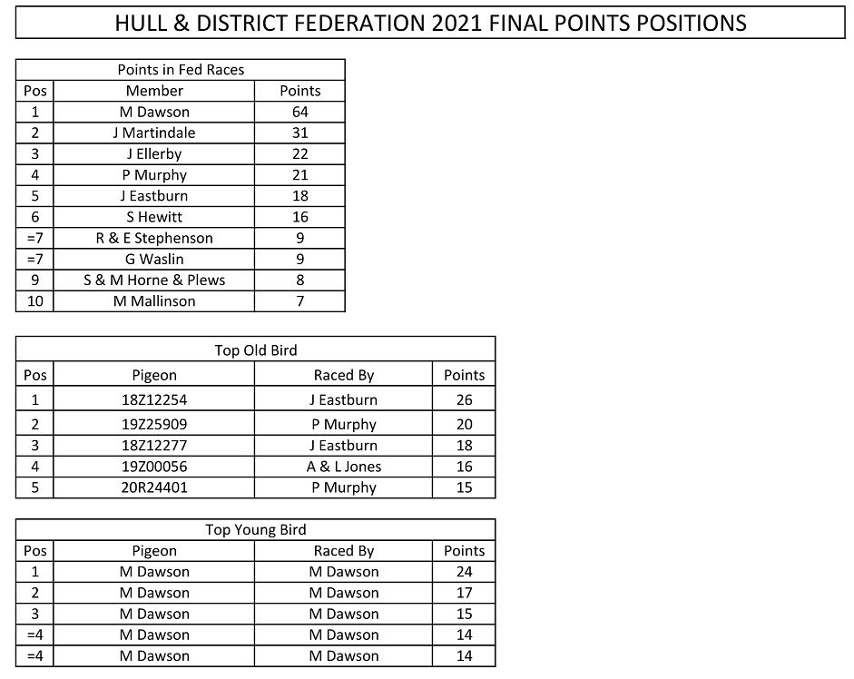 FINALPOINTS 2