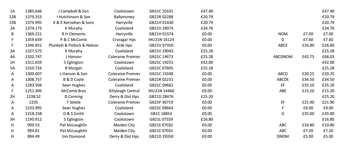 Fermoy 5 Bird YB amended 2021 3 02 09 21