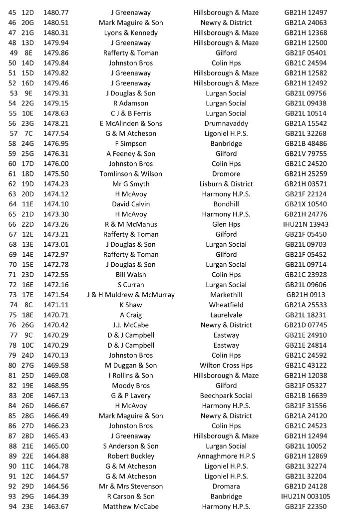 Fermoy Y B 2021 02 06 09 21