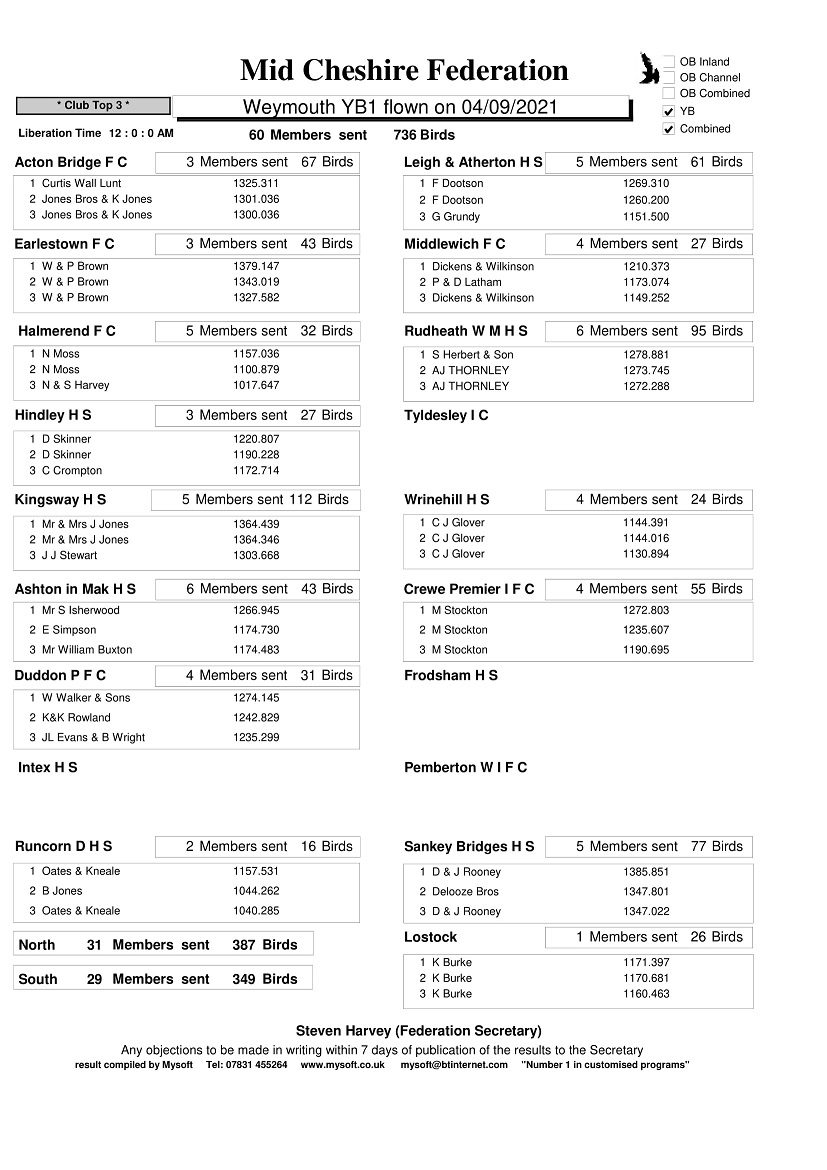 R16 Weymouth YB1 04 09 21 clubs 1 09 09 21