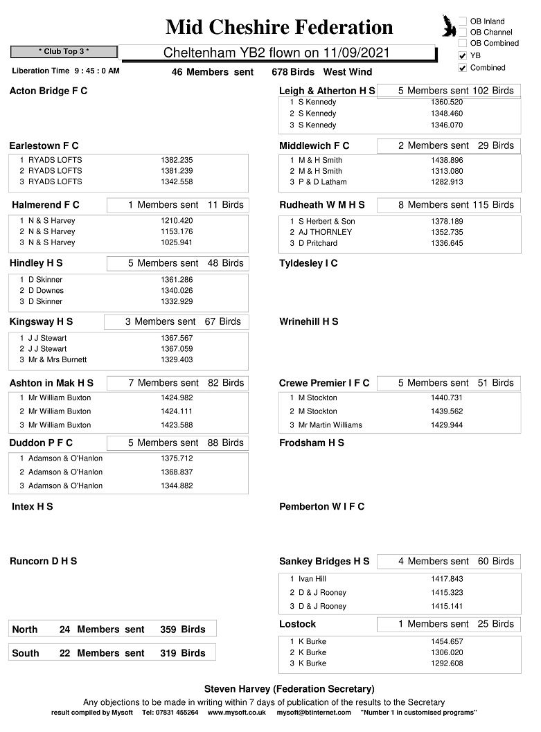 R17 CHELTENHAM YB2 11 09 21 CLUBS 1 16 09 21
