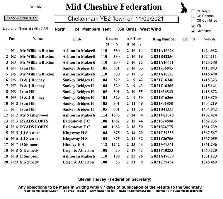 R17 CHELTENHAM YB2 11 09 21 NORTH 1 16 09 21