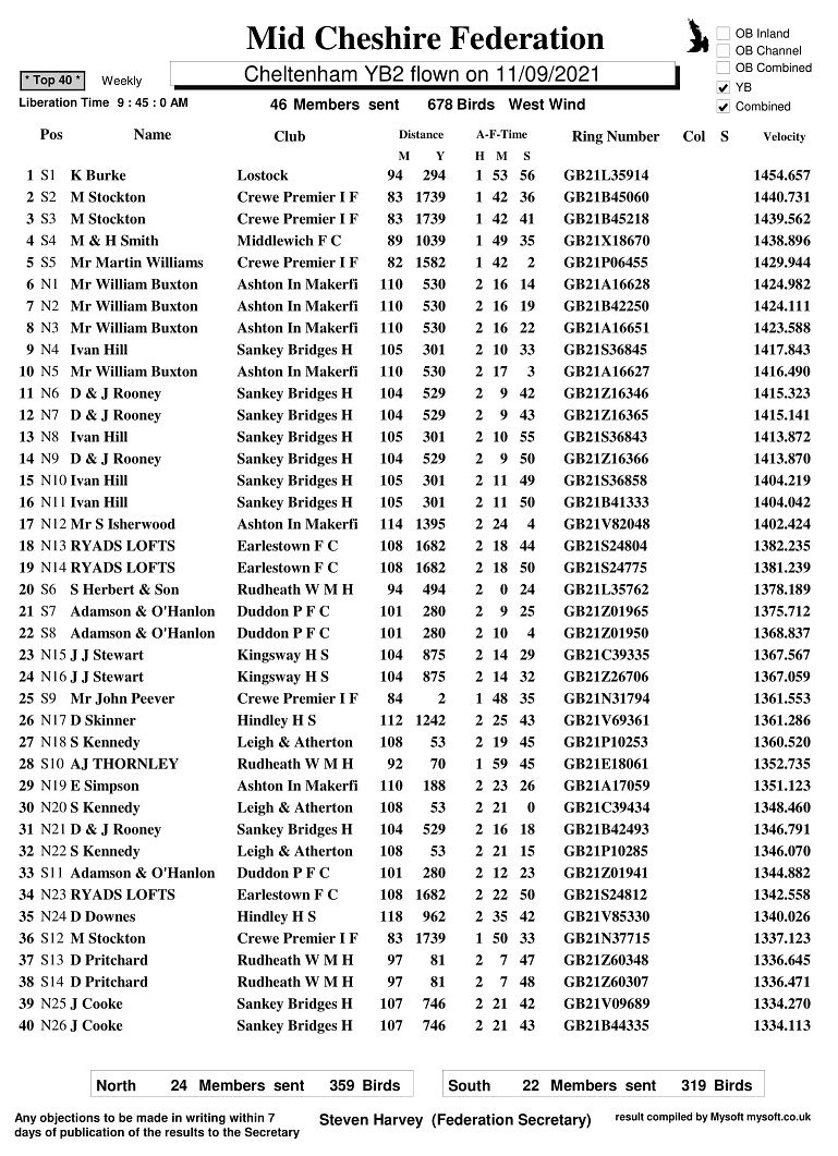 R17 CHELTENHAM YB2 11 09 21 TOP40 1 16 09 21