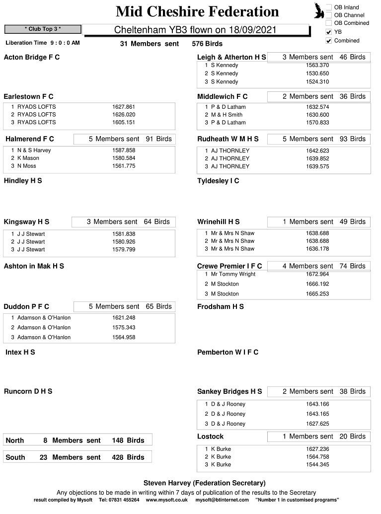 R18 CHELTENHAM YB3 18 09 21 clubs 1 Update
