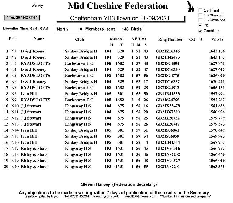 R18 CHELTENHAM YB3 18 09 21 north 1 Update