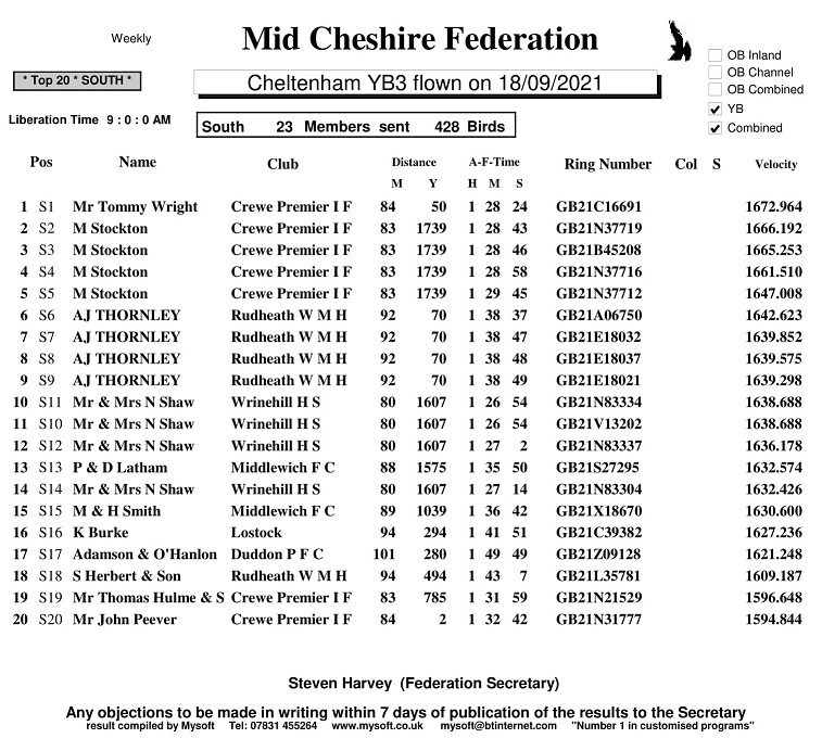 R18 CHELTENHAM YB3 18 09 21 south 1 Update