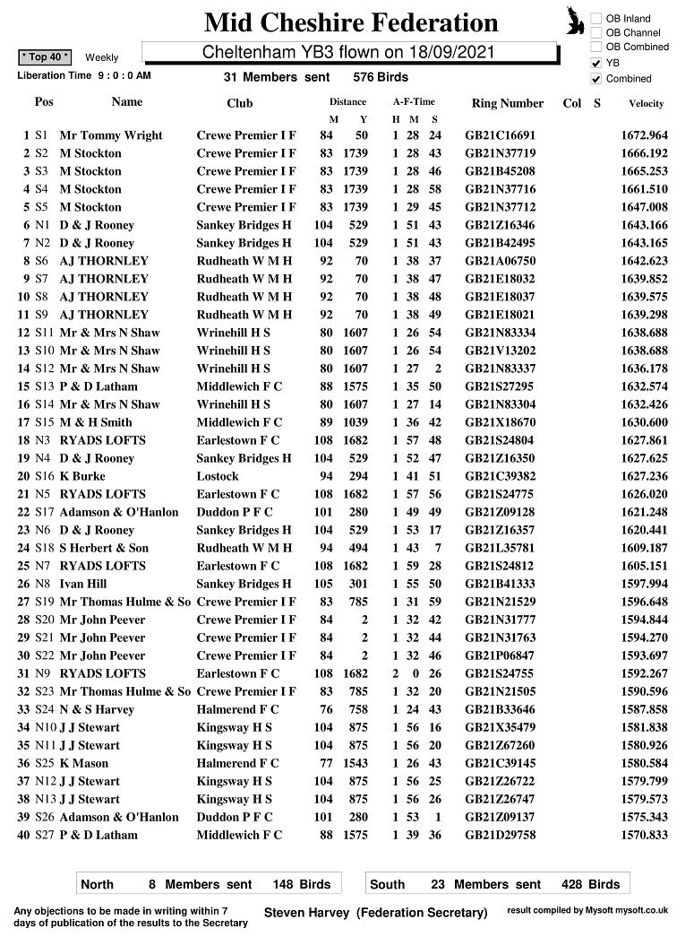 R18 CHELTENHAM YB3 18 09 21 top40 1 Update