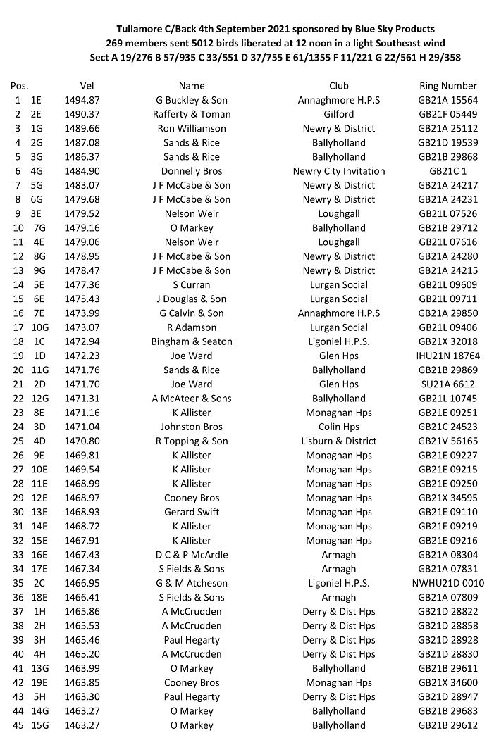 Tullamore C Back 2021 01 06 09 21