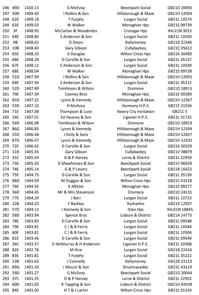 Tullamore C Back 2021 06 06 09 21