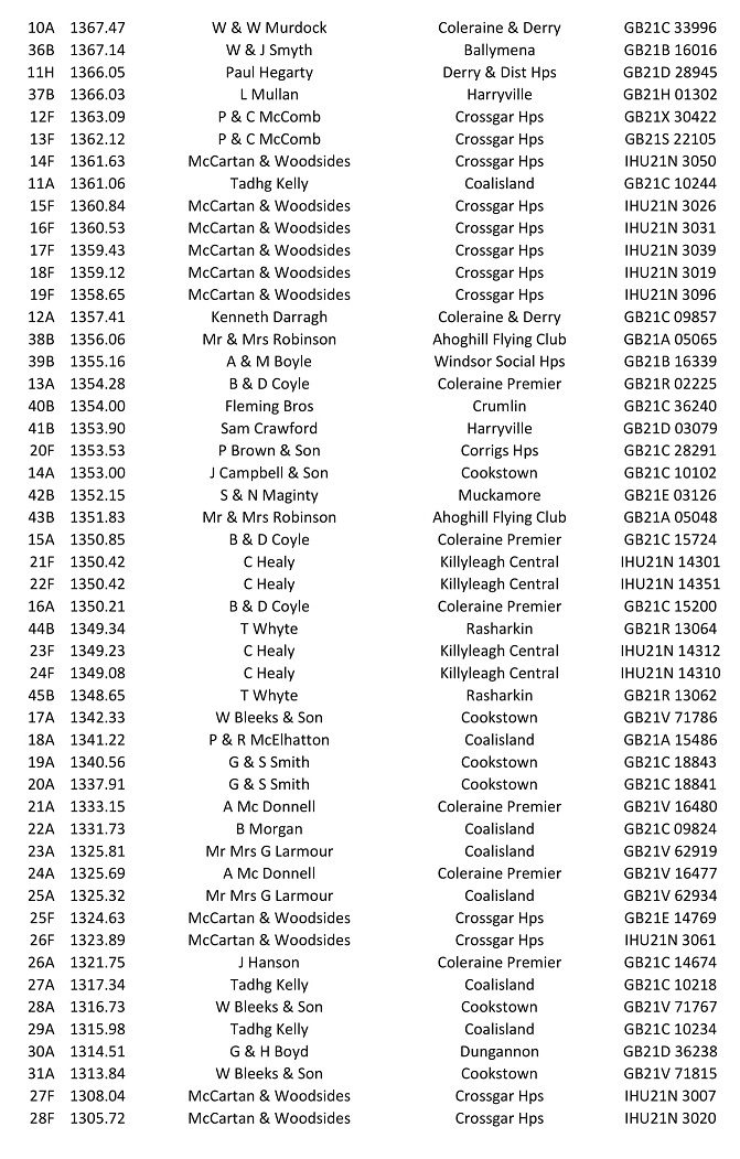 Tullamore C Back 2021 08 06 09 21