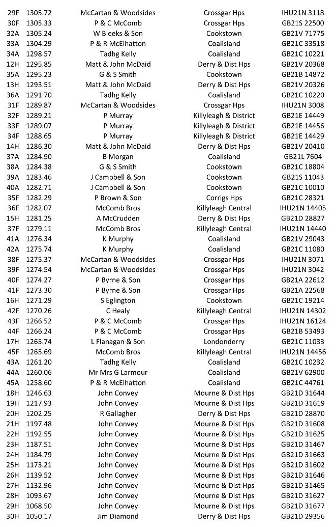 Tullamore C Back 2021 09 06 09 21