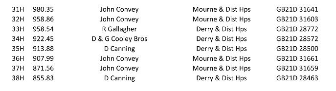 Tullamore C Back 2021 10 06 09 21