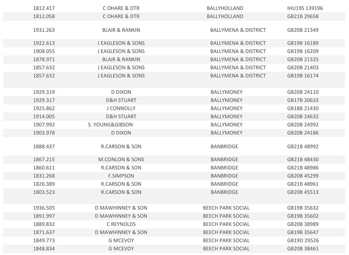 20221st Tullamore Club Result 03