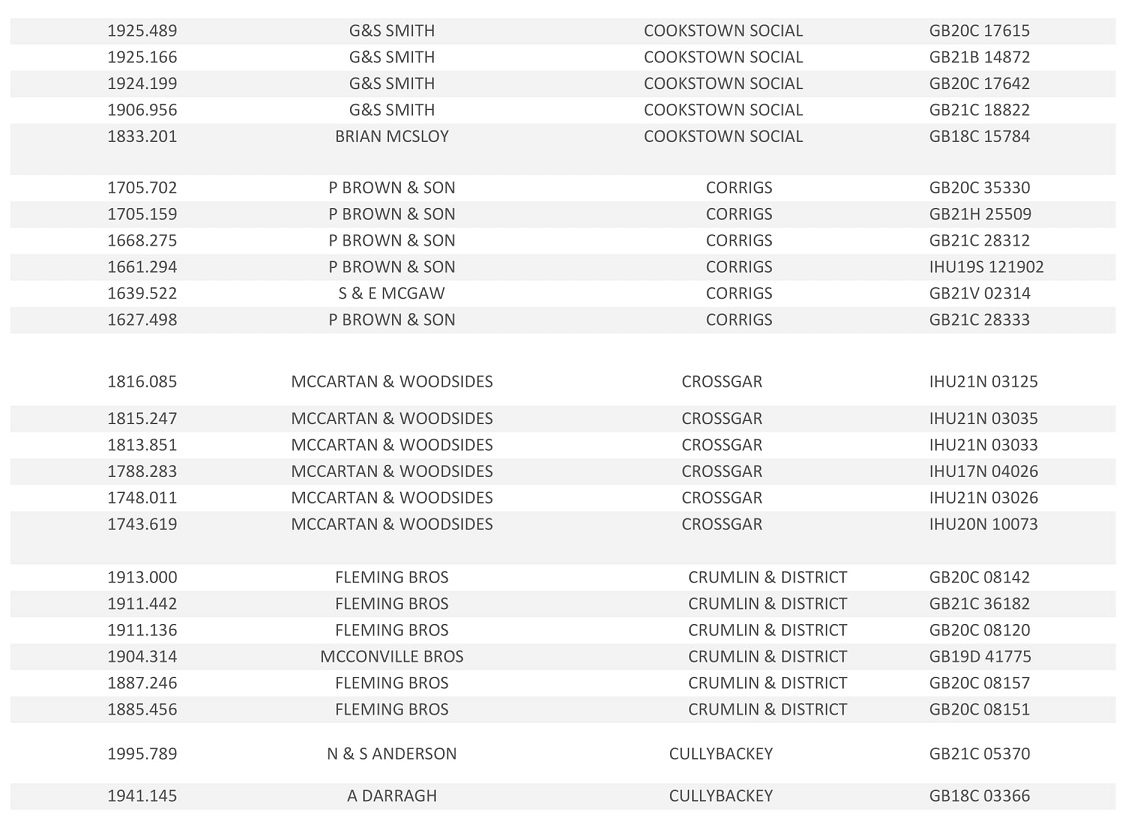 20221st Tullamore Club Result 06