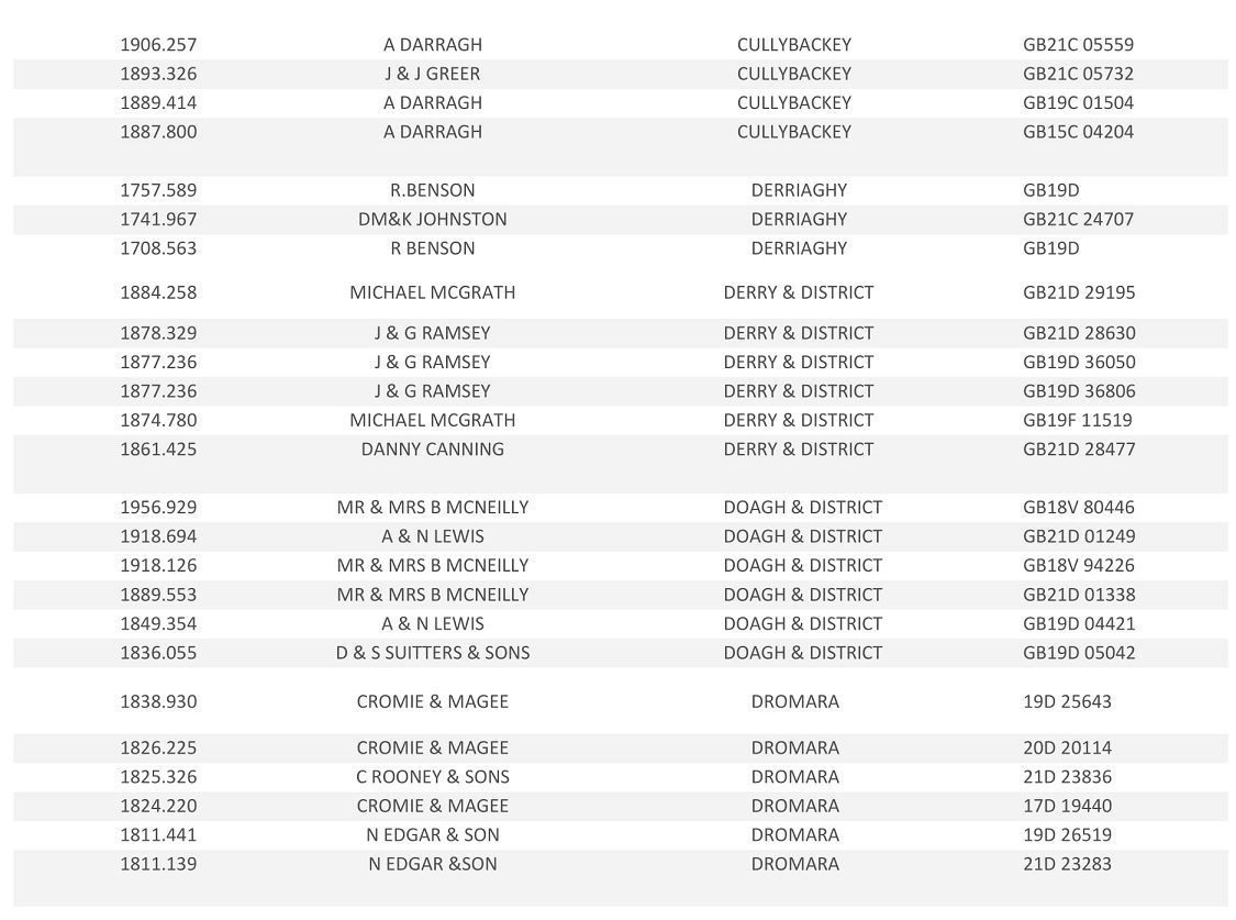 20221st Tullamore Club Result 07