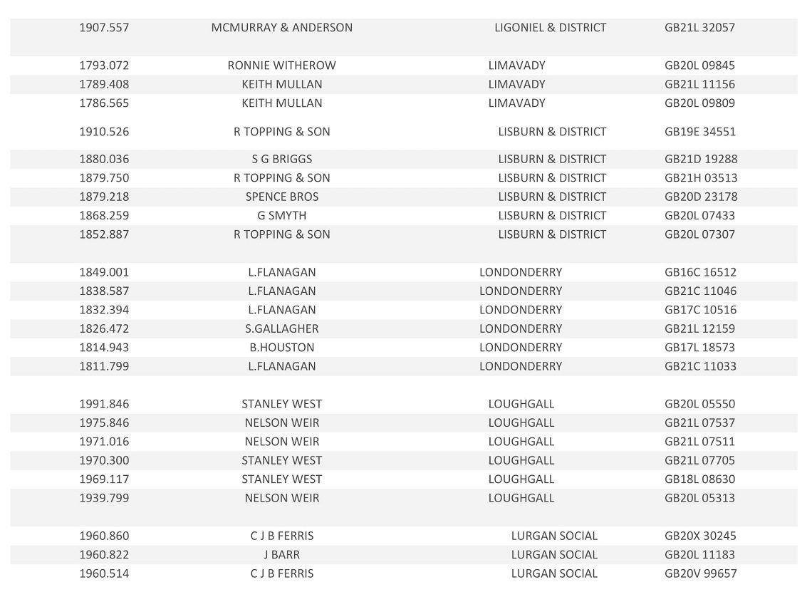 20221st Tullamore Club Result 13