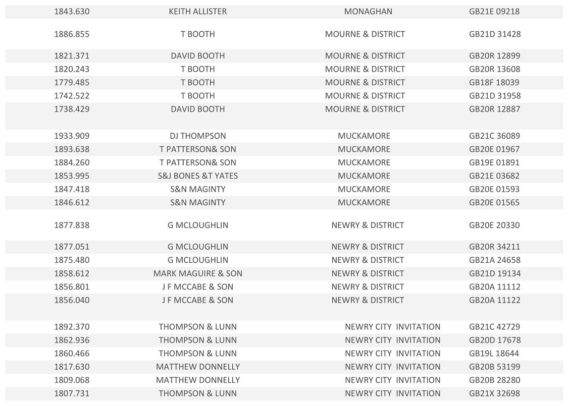 20221st Tullamore Club Result 15