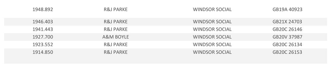20221st Tullamore Club Result 18